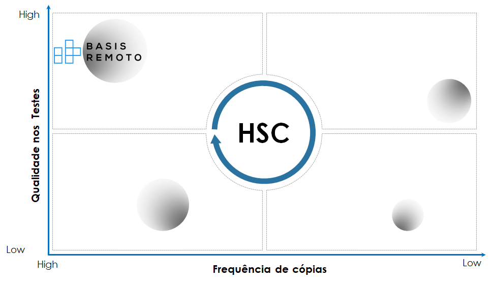 HSC SAP System Copy